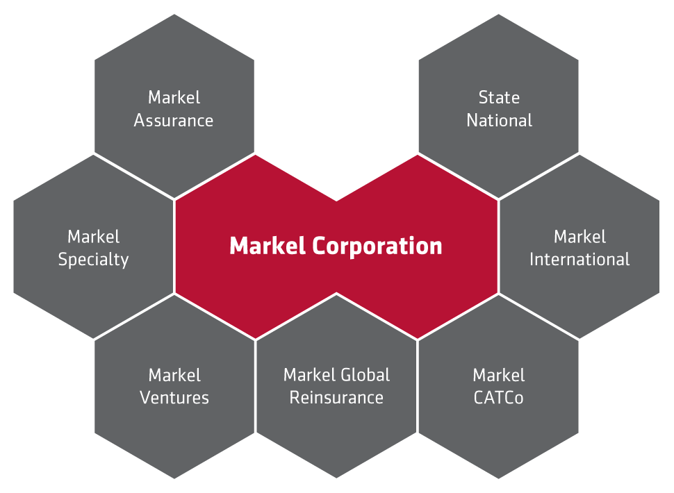 Markel organizational structure